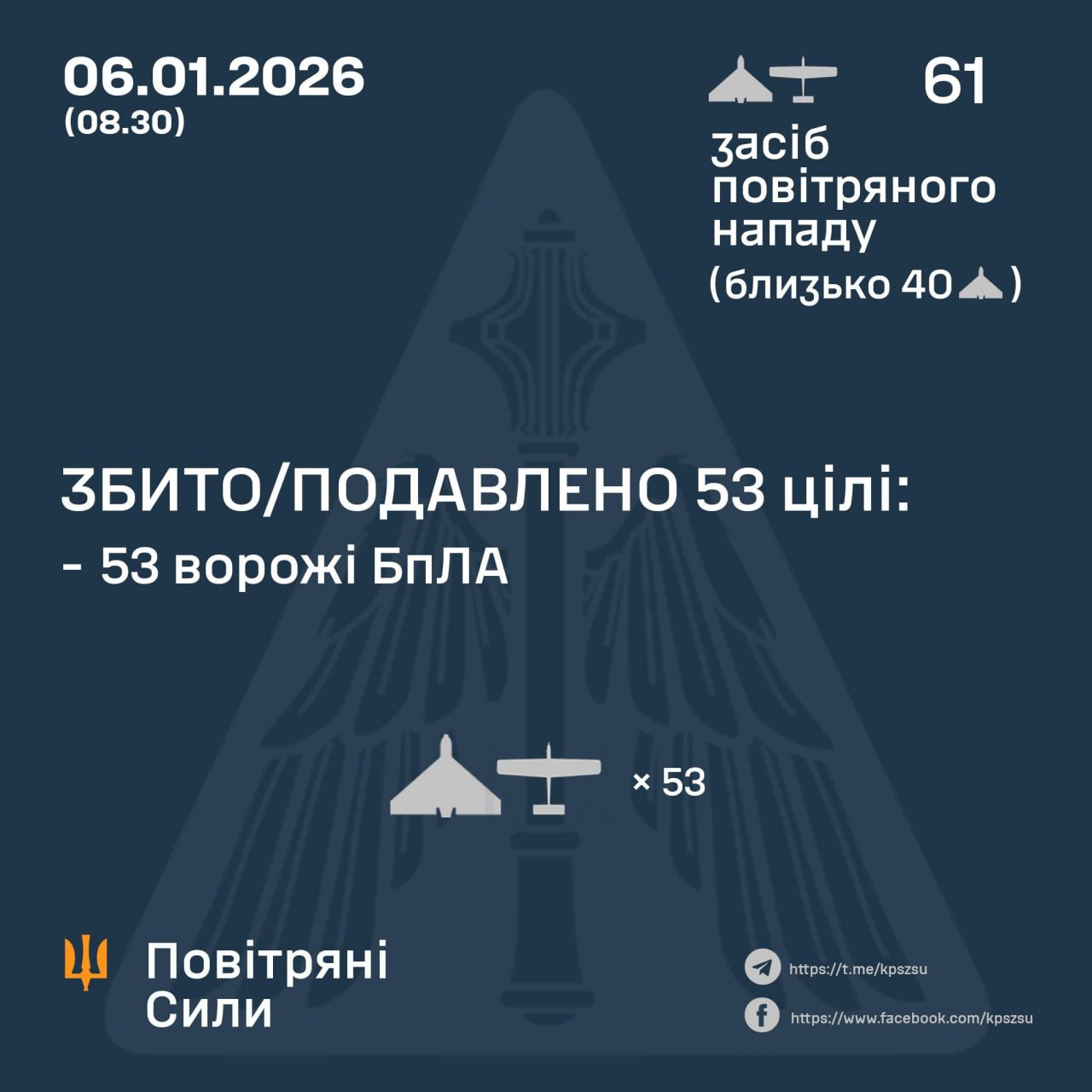 Уночі росія атакувала Україну понад 60 дронами: ППО знищила більшість цілей - 06.01.2026