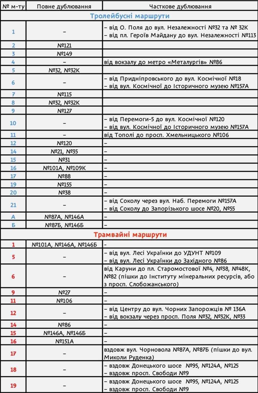 Перелік автобусних маршрутів, які є альтернативою електротранспорту