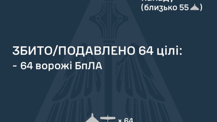Робота протиповітряної оборони України вночі
