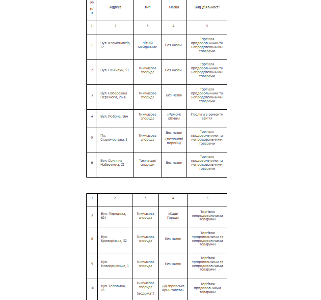 У Дніпрі відбудеться Демонтаж 10 незаконних споруд - 02.01.2026