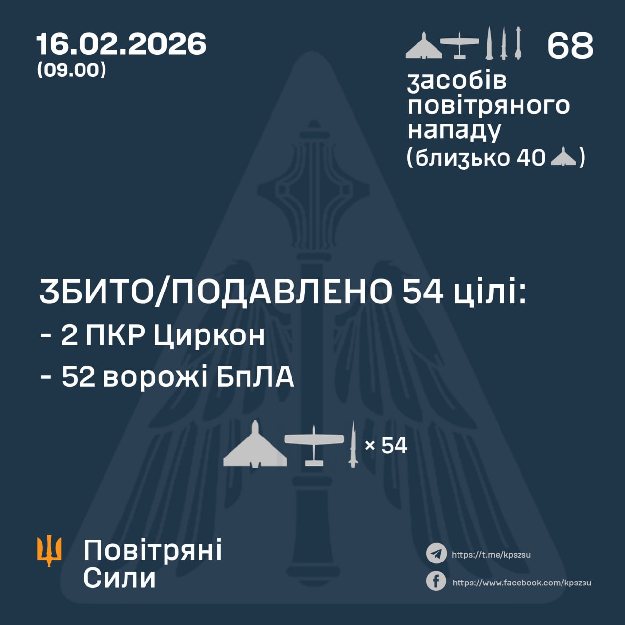4 протикорабельні ракети, балістика, КАР та ударні дрони: вночі Україна була під атакою рф