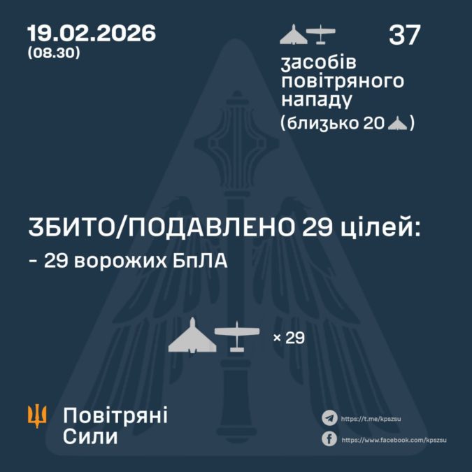Уночі рф атакувала Україну 37 дронами: сили ППО збили 29