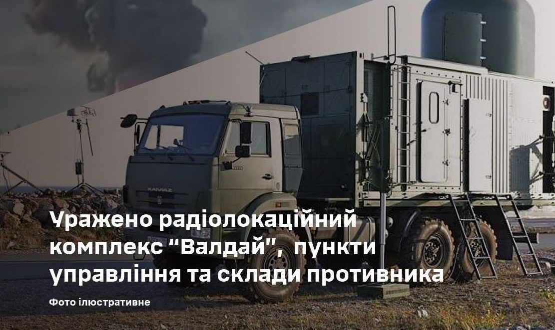Сили оборони уразили радіолокаційний комплекс «Валдай», пункти управління та склади росіян - 27.03.2026