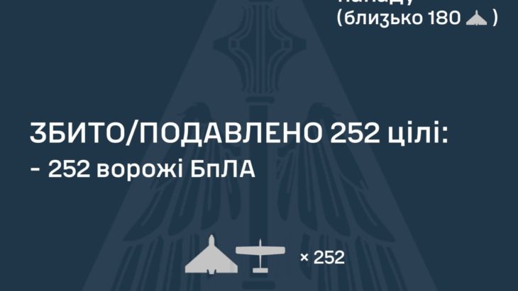 Робота ППО під час нічної атаки 28 березня Робота ППО під час нічної атаки 28 березня