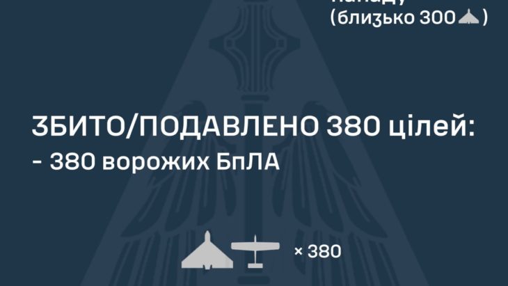 Робота ППО під час ворожого обстрілу 29 березня