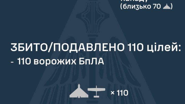 Робота ППО під час нічної атаки Робота ППО під час нічної атаки
