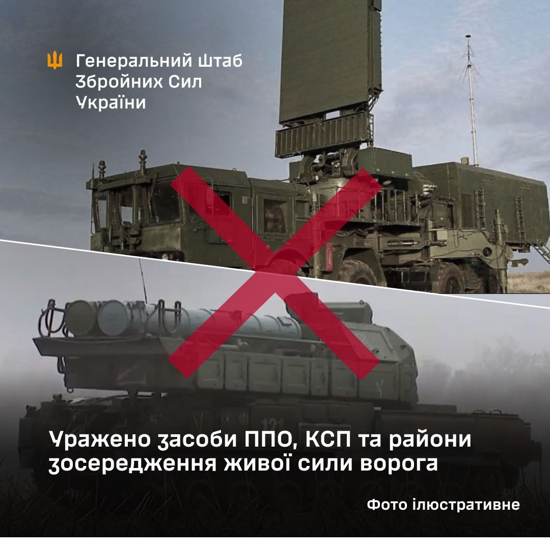 Уражено ППО, командні пункти та зосередження живої сили ворога