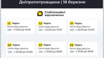 Графіки відключення світла у Дніпрі та області 18.03.2026