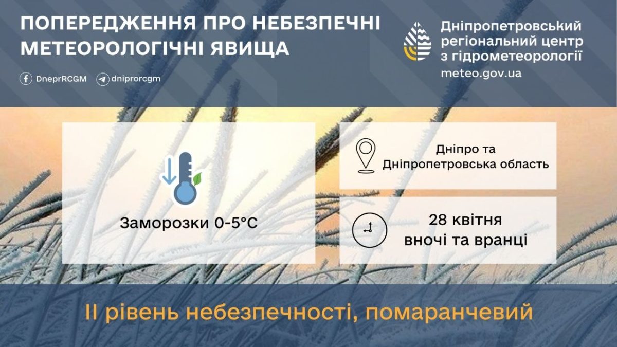 Заморозки у Дніпрі та області на ґрунті: як рятувати врожай - 28.04.2026
