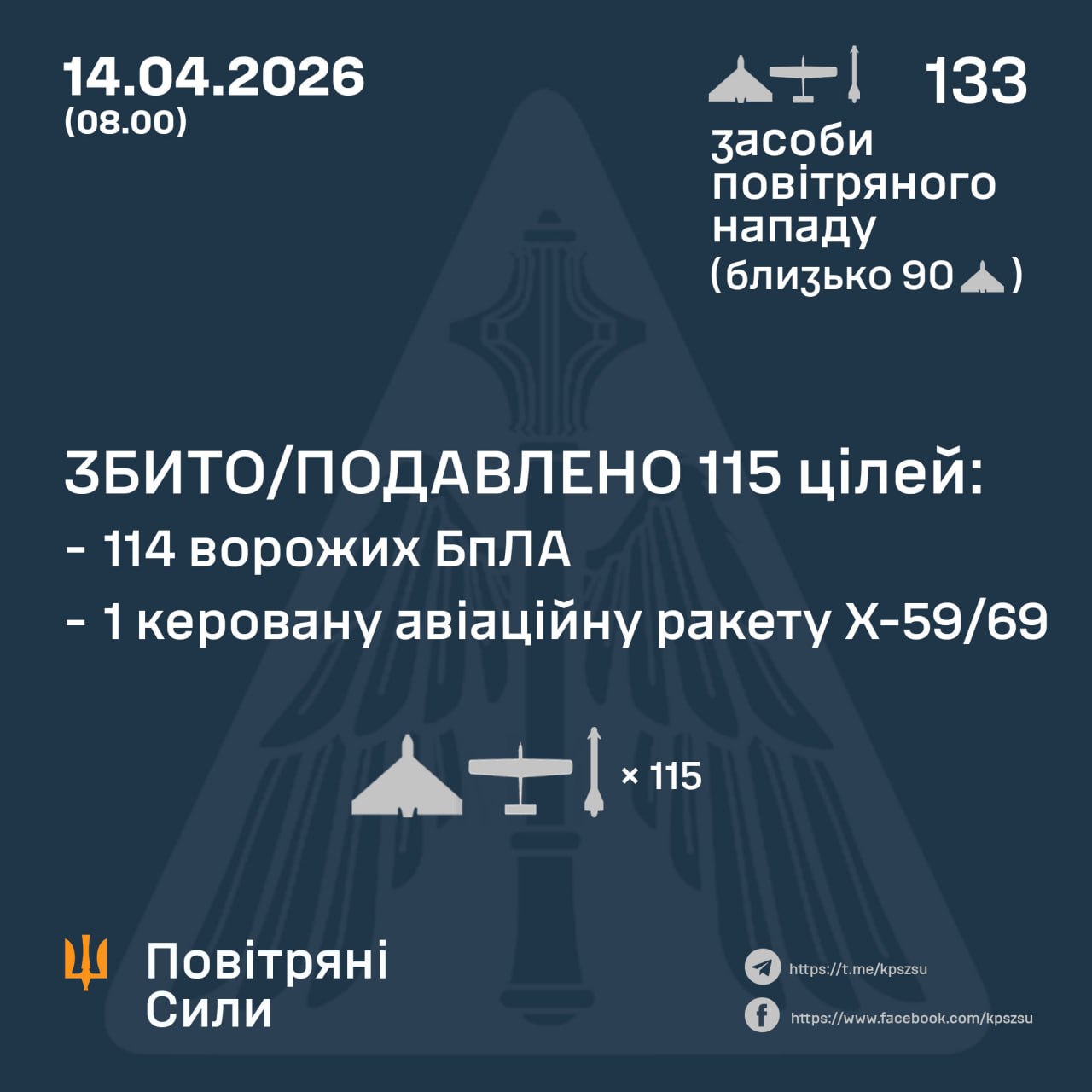 Нічна атака по Україні: рф випустила понад 120 дронів і ракети Х-59/69 — ППО збила більшість цілей