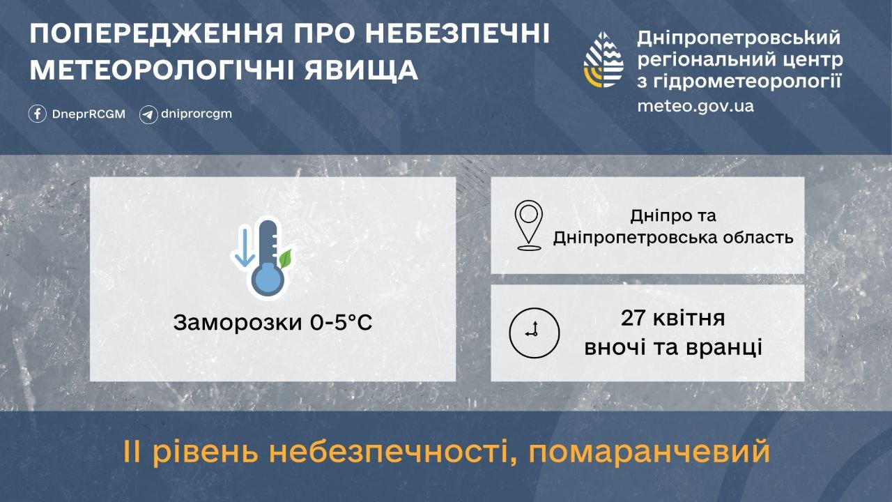 У Дніпрі та області тривають заморозки до -5° - 27.04.2026 