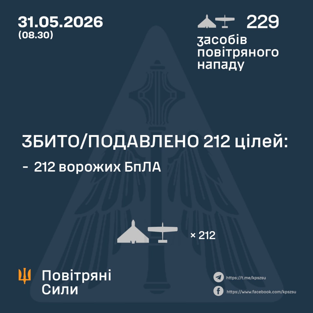 Нічна атака рф: ППО знешкодила 212 ворожих БпЛА - 31.05.2026