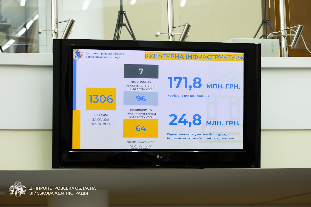 На Дніпропетровщині через бойові дії майже 35 тис музейних предметів евакуйовані у безпечні місця - 04.05.2026