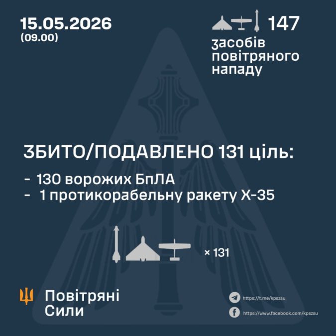 Атака на Україну вночі 15 05 2026