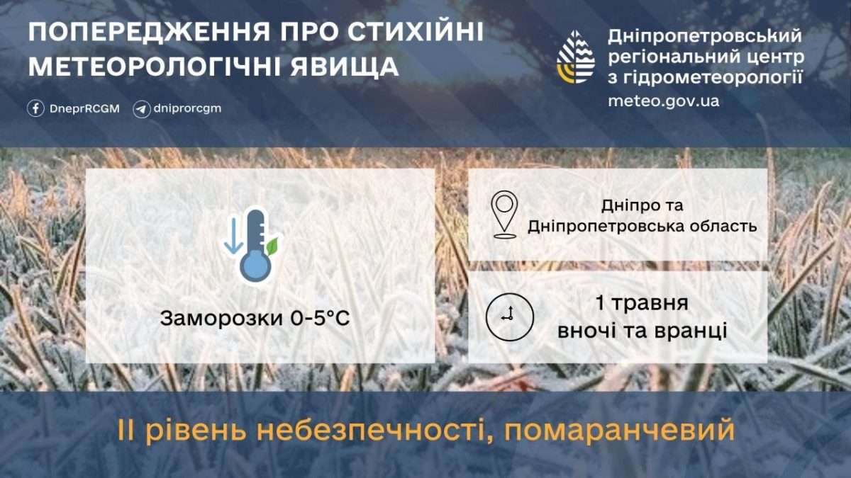 Заморозки у Дніпрі та області 1.05.2026