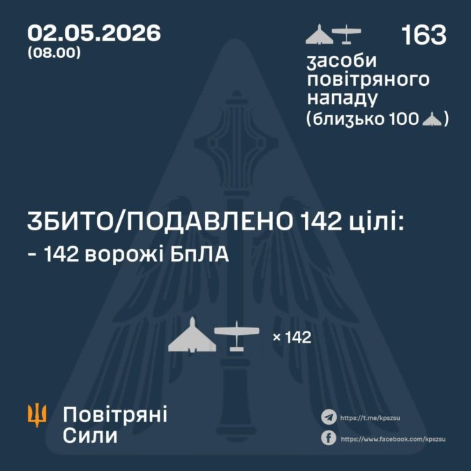 Дронова атака на Україну вночі 2.05.2026