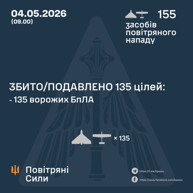 Дронова атака на Україну вночі 4.05.2026