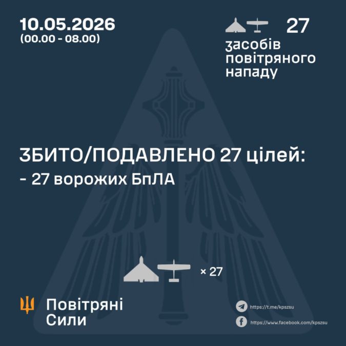 Атака на Україну вночі 10.05.2026 попри перемир'я