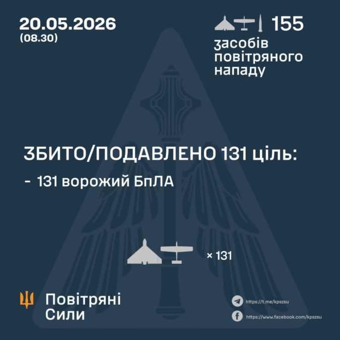Атака на Україну вночі 20.05.2026