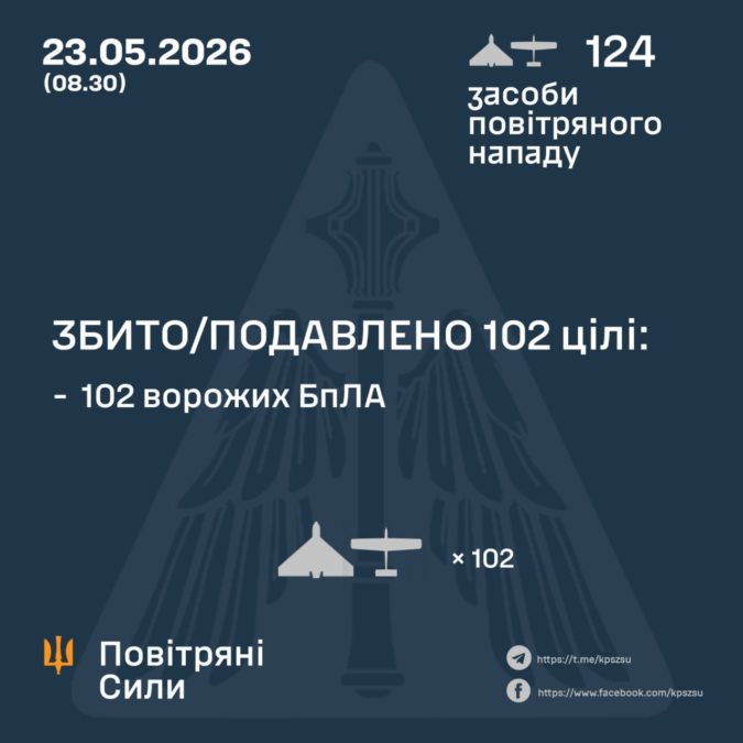 14 ударних БпЛА ворога збили цієї ночі над Дніпропетровщиною