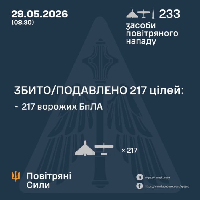 13 ворожих БпЛА знищили цієї ночі на Дніпропетровщині: рф атакувала Україну балістикою та ударними дронами