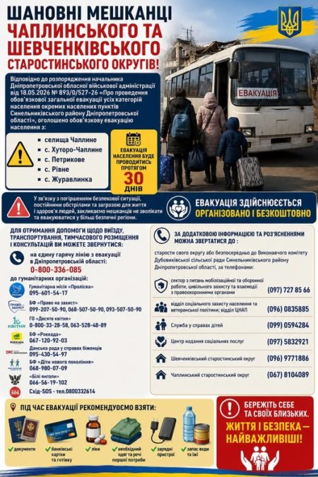 На Дніпропетровщині триває обов’язкова евакуація з Синельниківщини виїхали вже майже 6 5 тисяч людей На Дніпропетровщині триває обов’язкова евакуація з Синельниківщини виїхали вже майже 6 5 тисяч людей