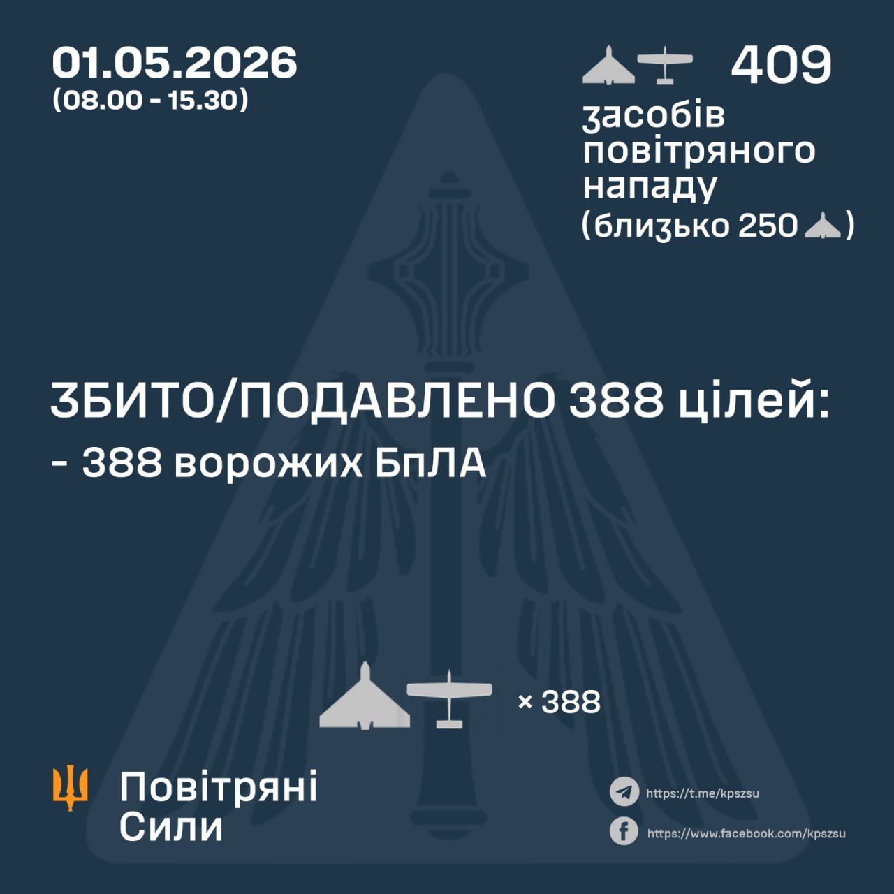 росія випустила понад 400 безпілотників по Україні
