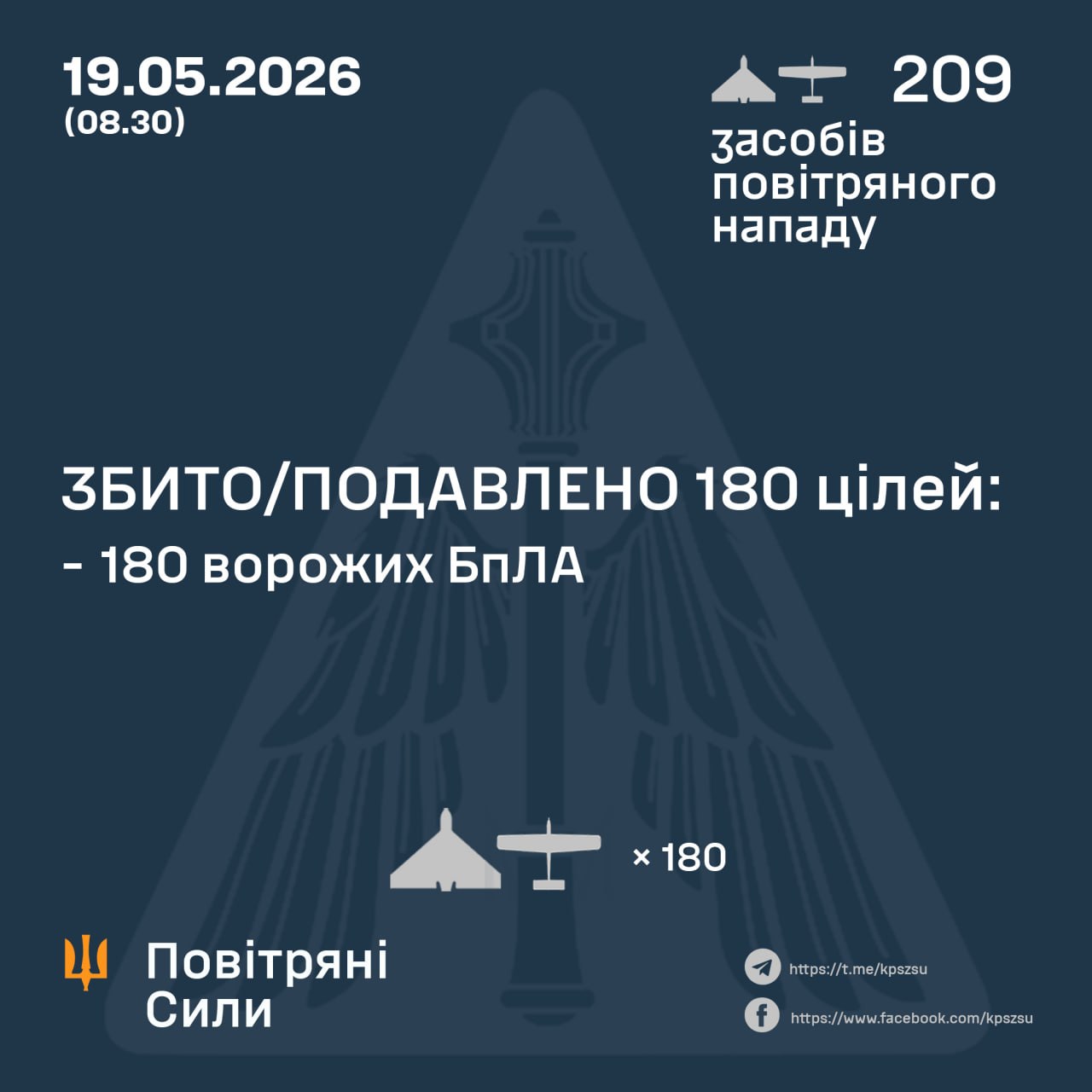 Сили ППО збили та подавили 180 ворожих дронів під час нічної атаки