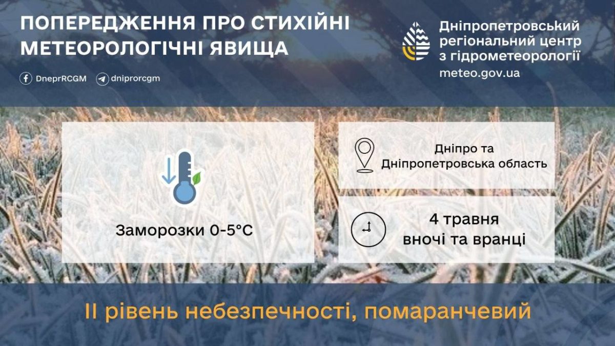 Заморозки у Дніпрі та області 4.05.2026