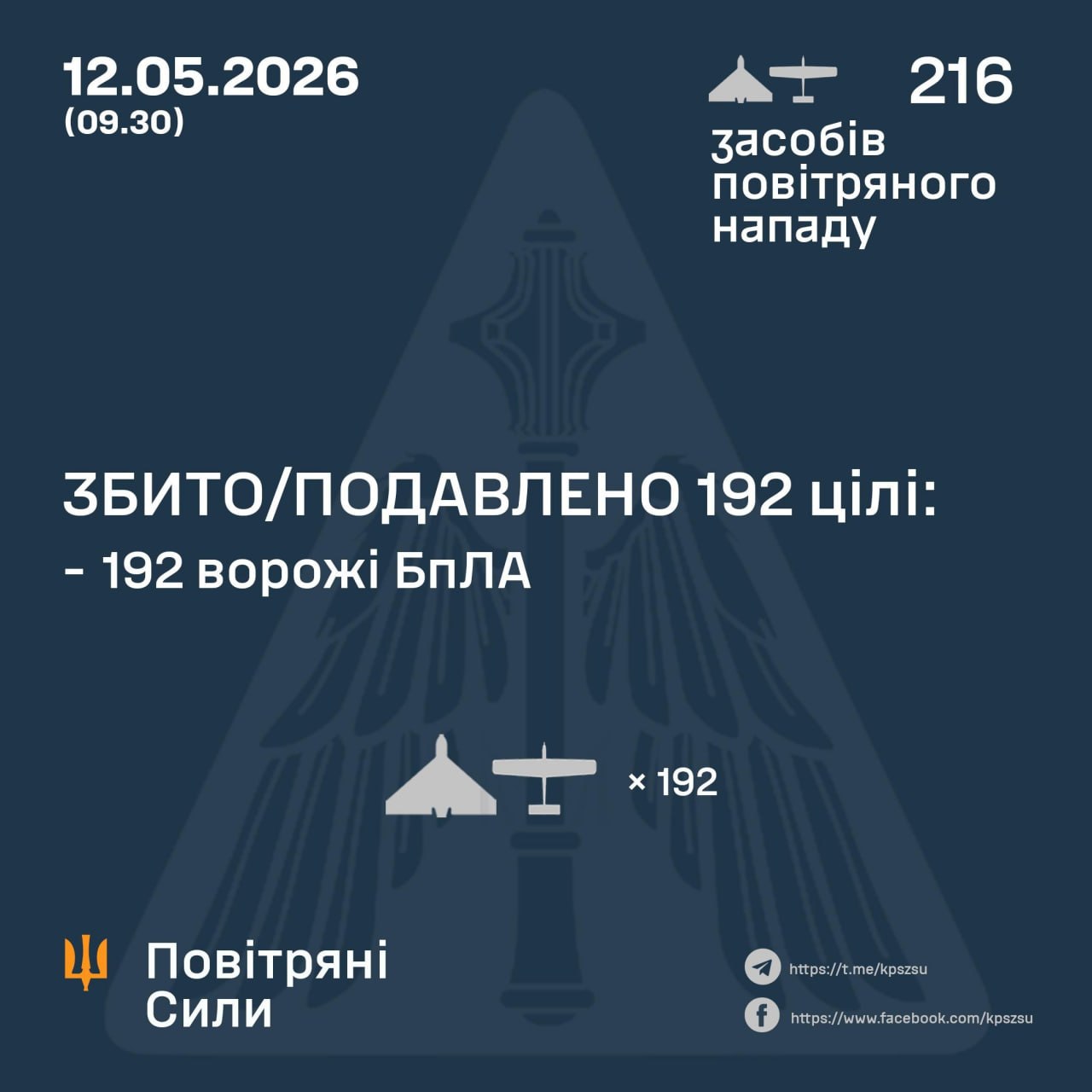 Українська ППО збила 192 російські дрони з 216 під час нічної атаки - 12.05.2026 