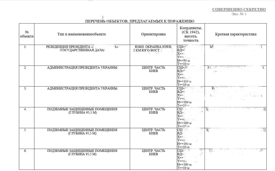 ГУР здобуло документи про підготовку рф нових ракетно-дронових ударів по Україні — Зеленський - 15.05.2026