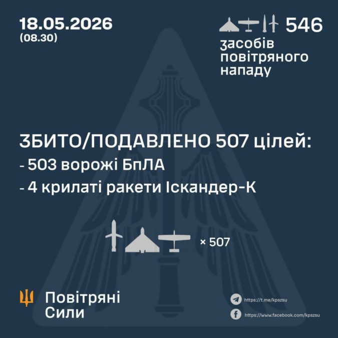 Атака на Дніпро, область та Україну вночі 18.05.2026