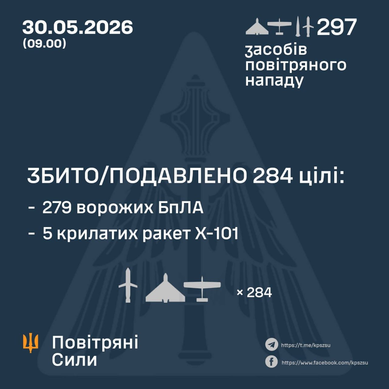 Уночі рф атакувала Україну майже 300 дронами та сімома ракетами