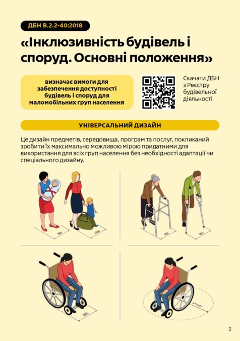 Фізична безбар'єрність: як забезпечити доступність будівель і споруд для МГН? 10 простих кроків