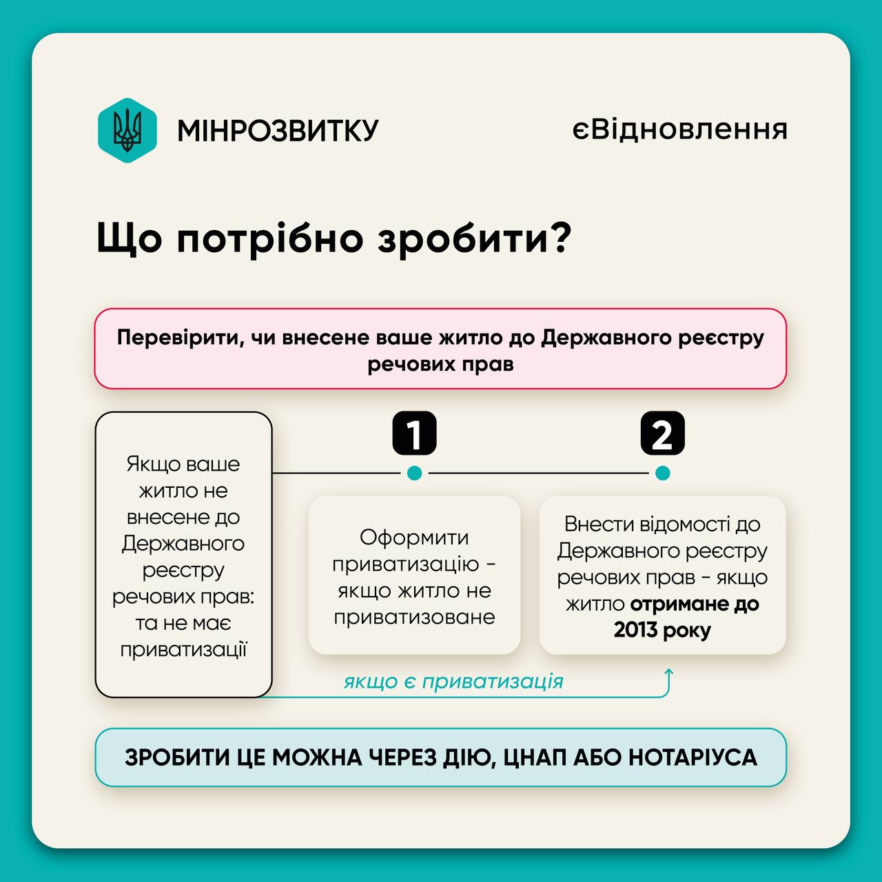 Щоб отримати компенсацію за програмою «єВідновлення», право власності на житло має бути оформлене належним чином