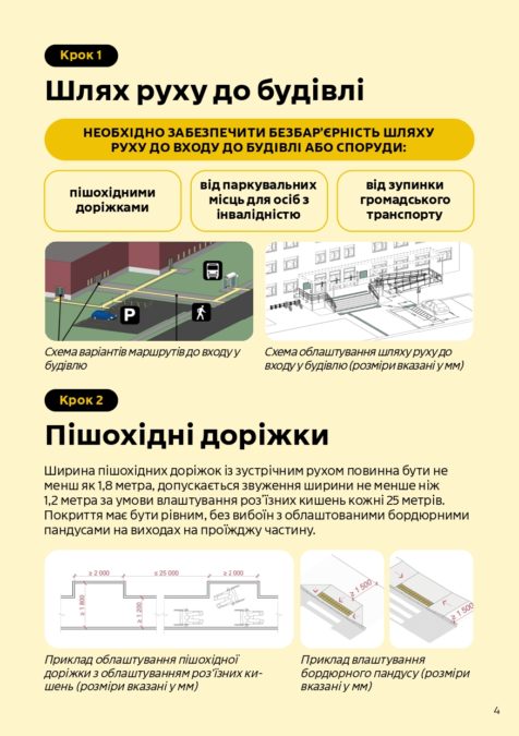 Фізична безбар'єрність: як забезпечити доступність будівель і споруд для МГН? 10 простих кроків