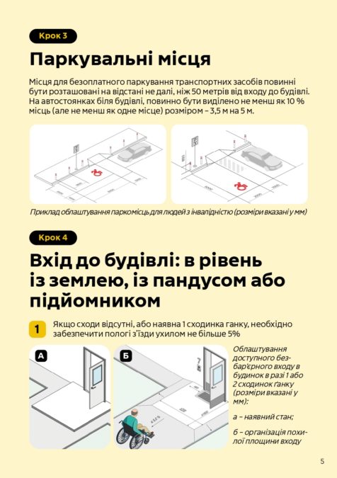 Фізична безбар'єрність: як забезпечити доступність будівель і споруд для МГН? 10 простих кроків