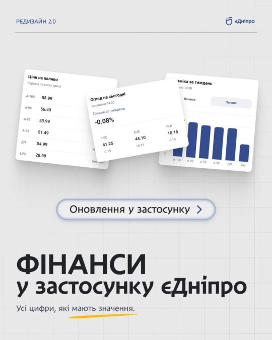 Більше ніж цифри у «єДніпро» можна відстежувати валютні тенденції Більше ніж цифри у «єДніпро» можна відстежувати валютні тенденції