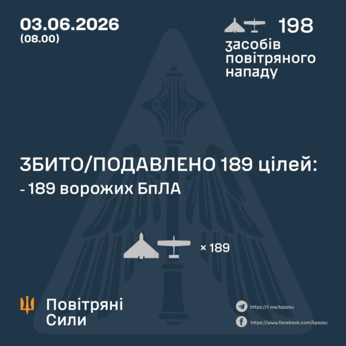 32 ворожих БпЛА знищили над Дніпропетровщиною цієї ночі