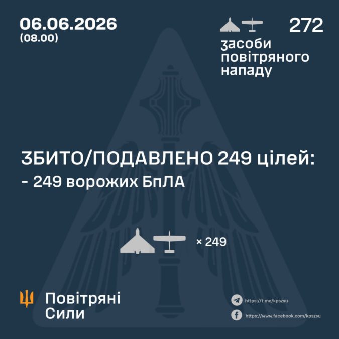 17 ударних БпЛА ворога знищили цієї ночі над Дніпропетровщиною, в загалом над Україною — 249