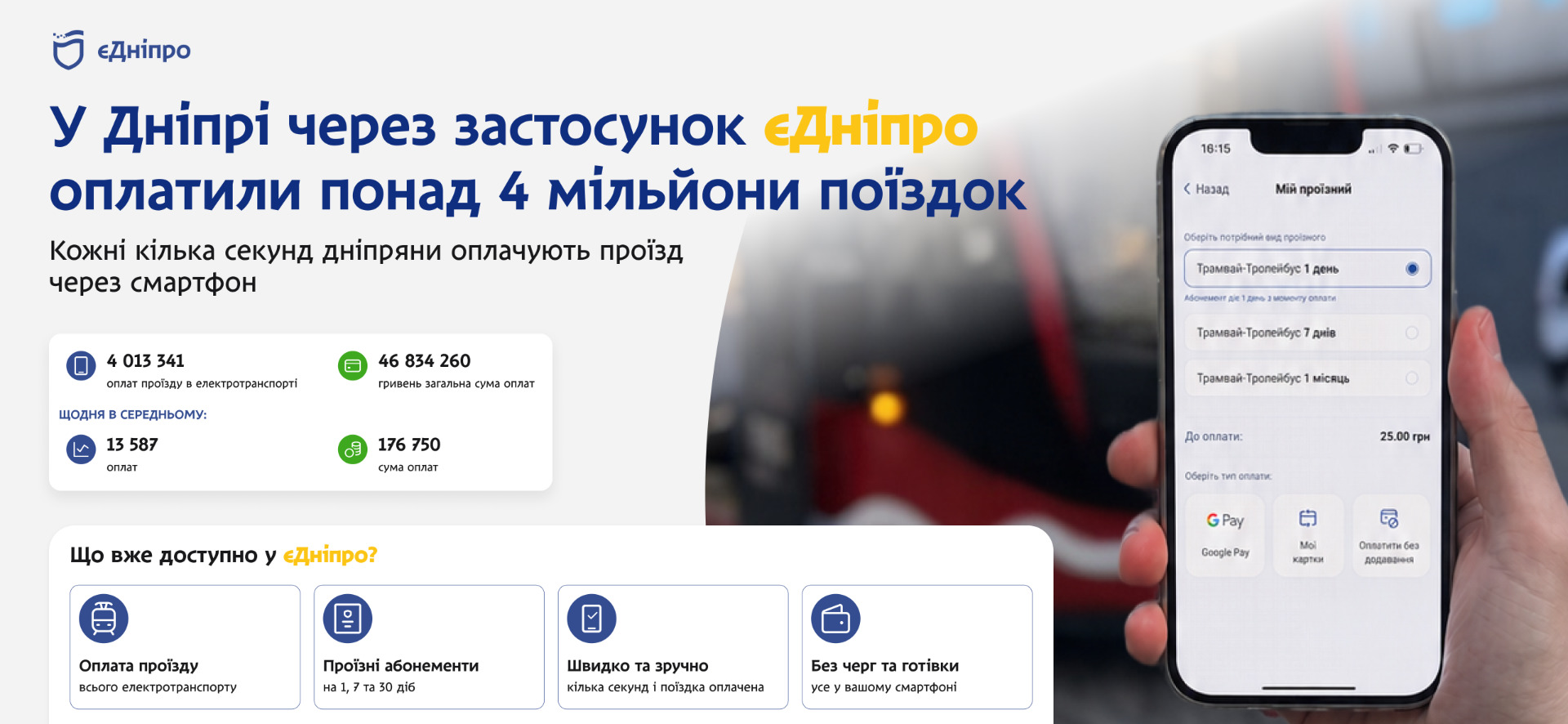 Понад 4 мільйони поїздок у транспорті Дніпра оплатили через застосунок «єДніпро» - 09.06.2026