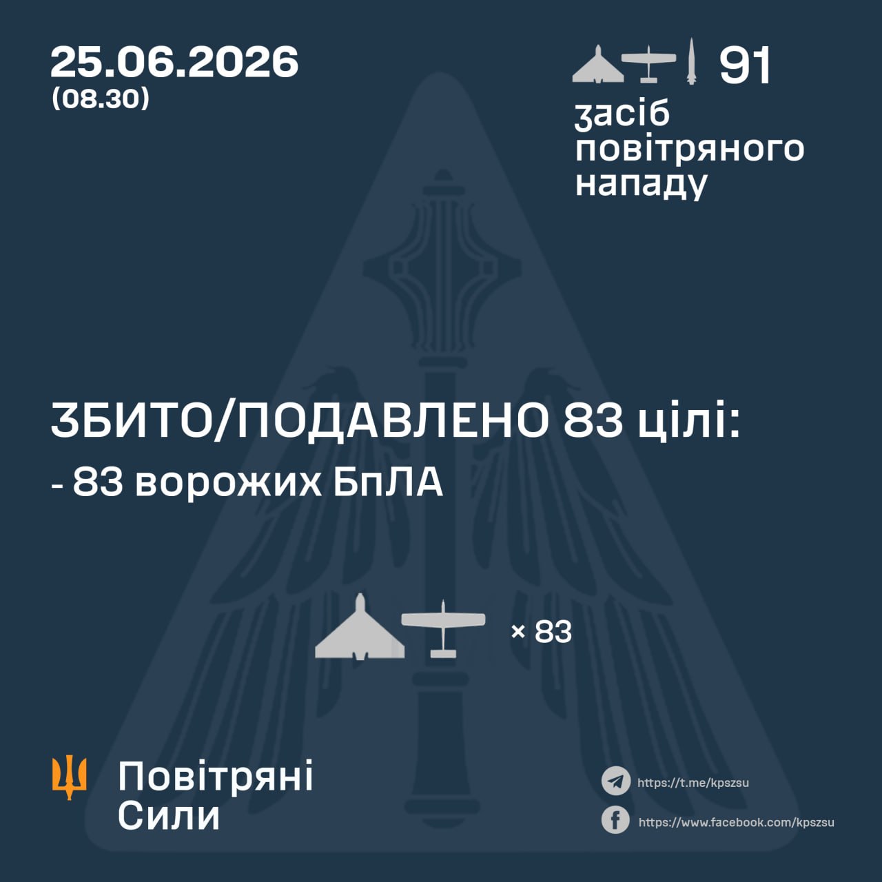 рф атакувала Україну балістичною ракетою та 90 дронами
