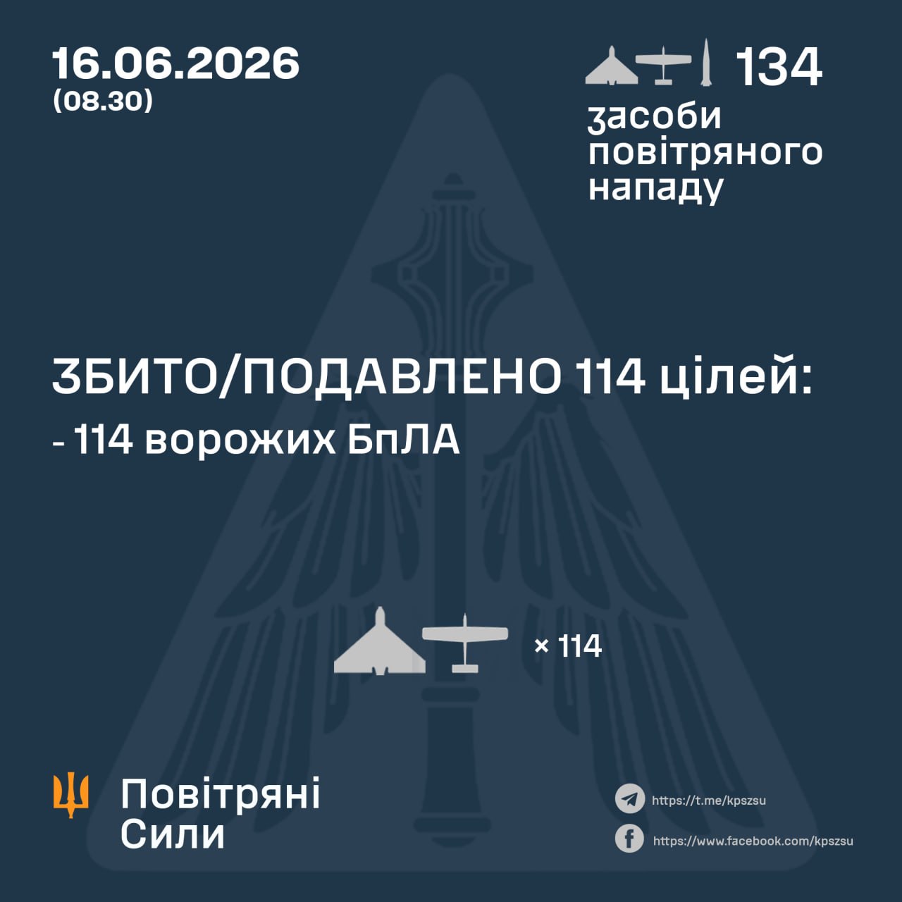 росія вночі атакувала Україну ракетами та понад 130 БпЛА