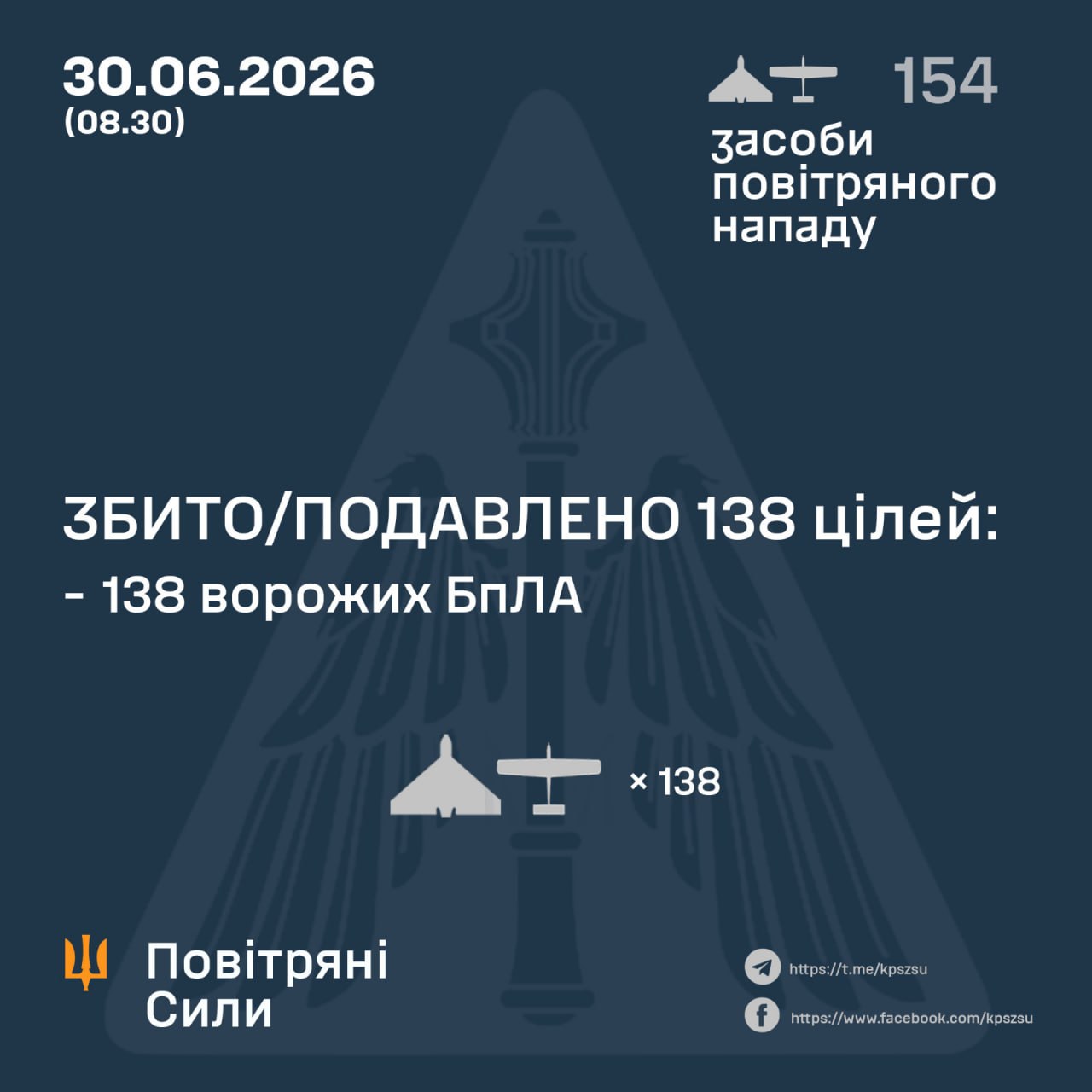 Уночі рф атакувала Україну 154 дронами