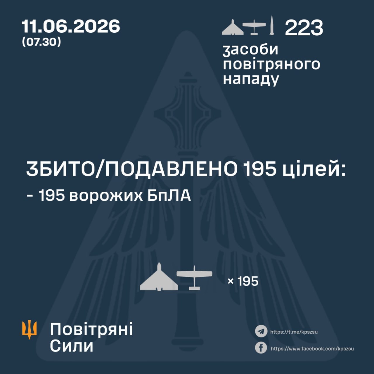 вночі рф атакувала Україну 221 БпЛА та ракетами «Іскандер М»