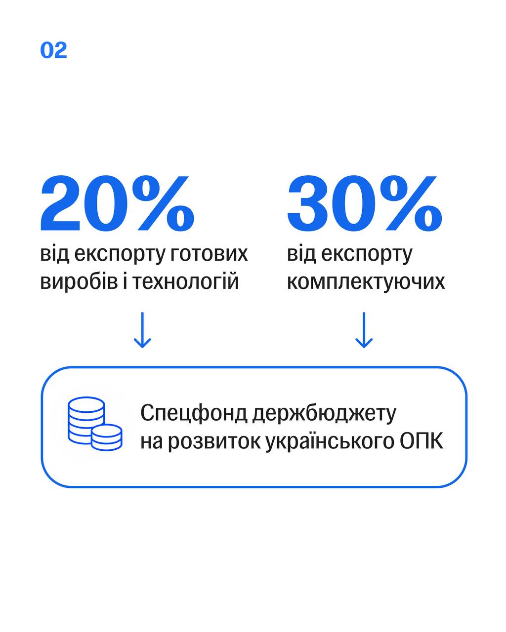 Україна запускає контрольований експорт озброєння до країн-партнерів - 01.07.2026
