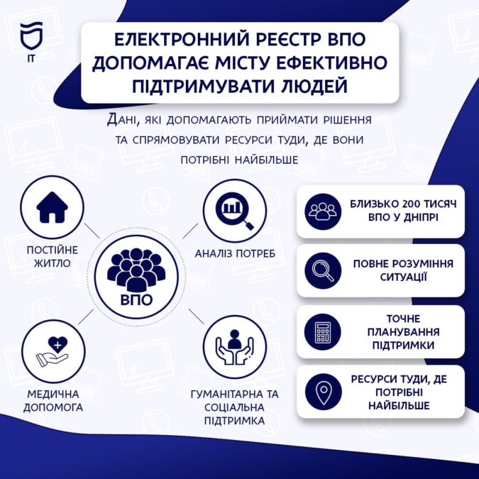 Дані, що допомагають: як електронний реєстр ВПО працює для людей - 22.07.2026