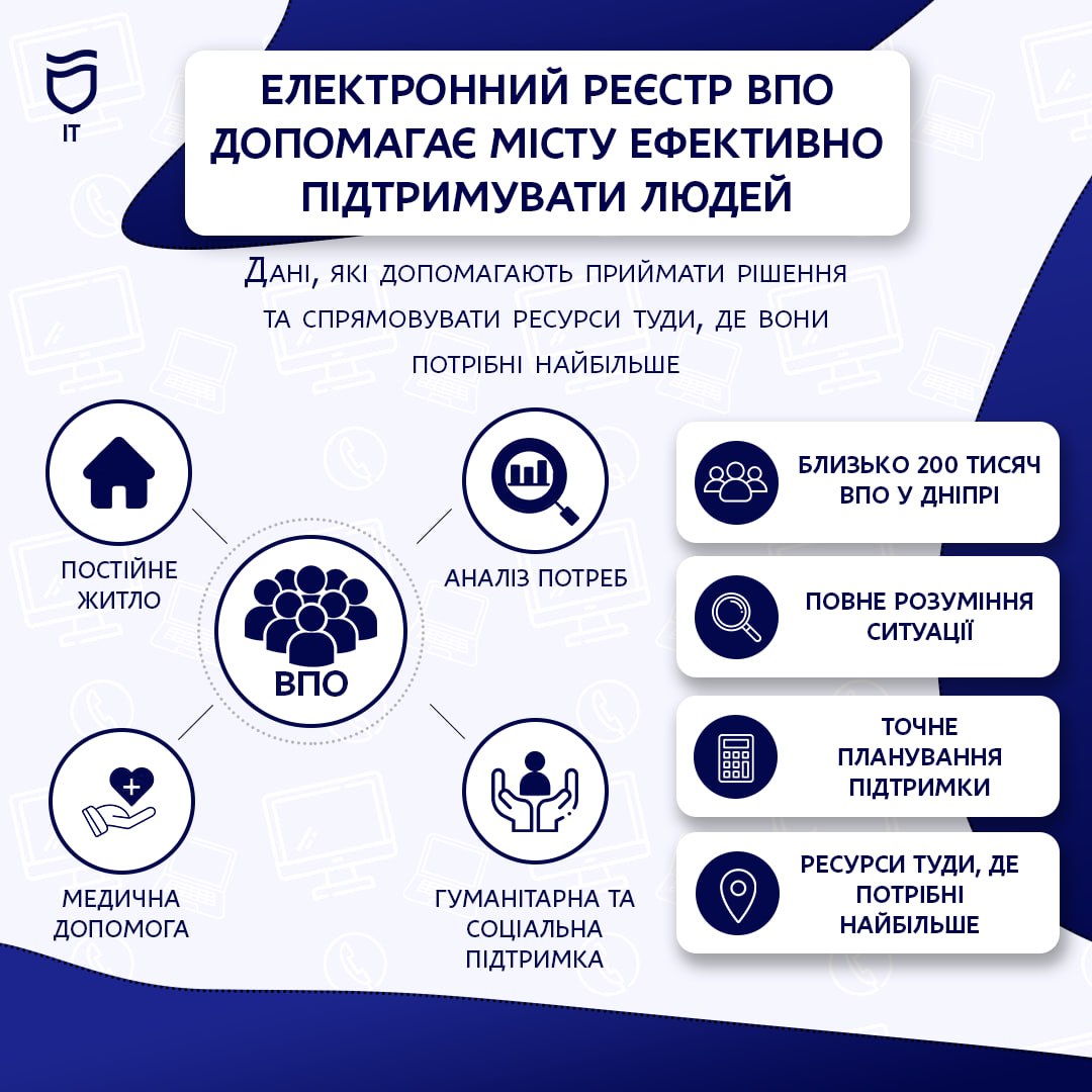 Дані, що допомагають: як електронний реєстр ВПО працює для людей - 22.07.2026