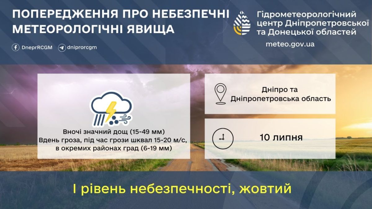 Дніпро та область накриє негода синоптики оголосили жовтий рівень небезпеки