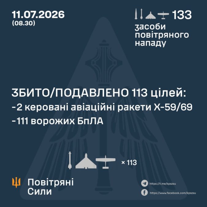 рф атакувала Україну 12 ракетами, половина з них —  балістичні, та 121 ударним БпЛА